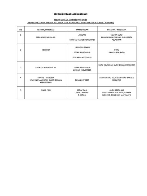 Contoh Aktiviti Mbmmbi Pdf