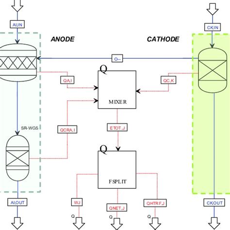 Flowsheet Of The Sofc Model Download Scientific Diagram