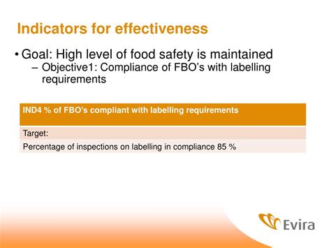 Ppt Finnish Food Safety Indicators Powerpoint Presentation Free