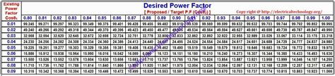 How To Find Capacitor Size In Kvar And F For Pf Improvement