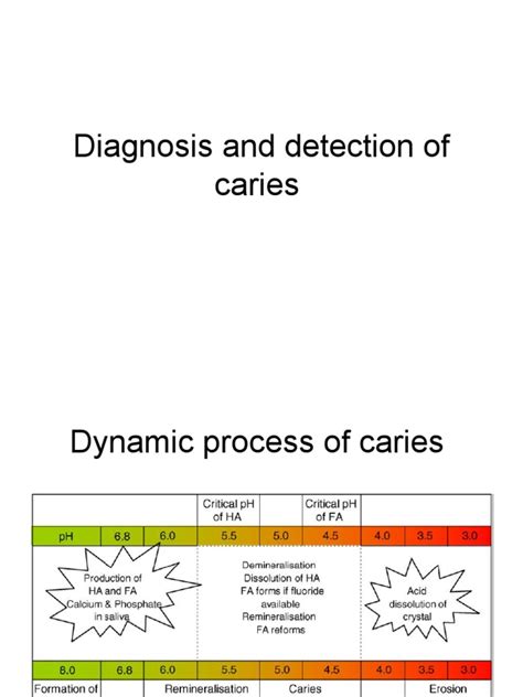 Diagnosis and Detection of Caries | PDF