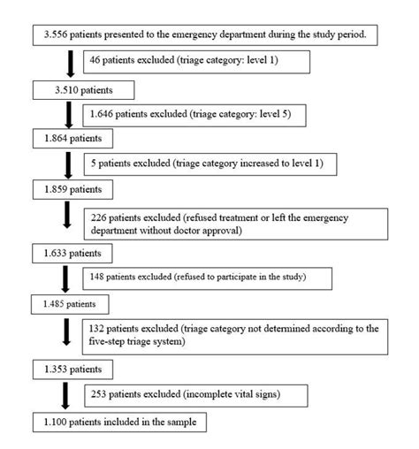 Flow Chart Of Patient Selection Download Scientific Diagram