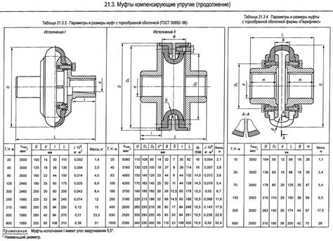 Муфты соединительные гост