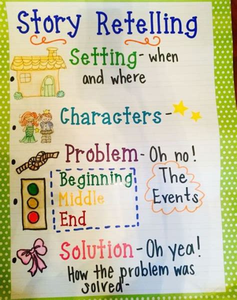 Fiction Story Retell Anchor Chart By Teach Simple Hot Sex Picture