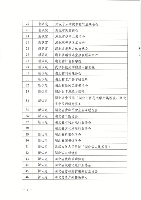 省财政厅国家税务总局湖北省税务局关于公布2019年非营利组织免税资格名单的通知 零号窗口