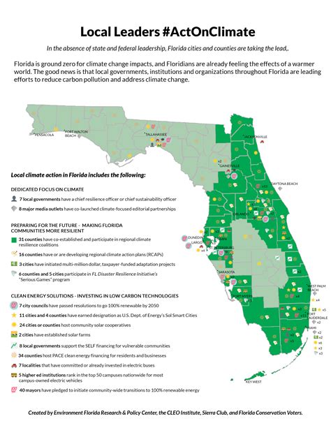 Florida’s Climate Challenges and Solutions