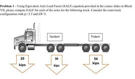 Solved Problem 1 Using Equivalent Axle Load Factor Ealf