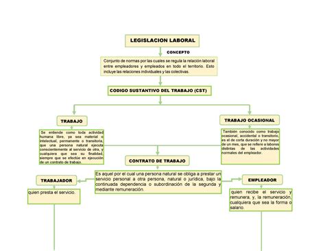 Mapa Conceptual Sobre Normativa Y Obligaciones Laborales AA2 EV01