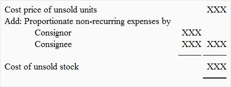 Formula Of Closing Inventory Betakery