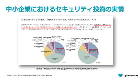 サプライチェーン攻撃の被害を防ぐには「中堅・中小企業の対策強化」が不可欠 Blog サイバーリーズン Edr（次世代エンドポイント