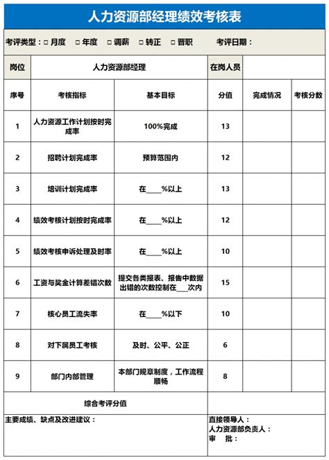 人力资源部经理绩效考核表格范本样式excel模板人力资源部经理绩效考核表格范本样式excel模板下载人事管理 绩效考核 脚步网