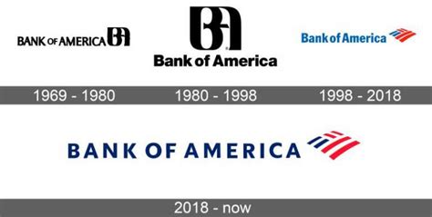 The Bank of America logo History, Colors, Font, and Meaning