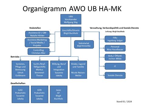 Organigramm AWO UB Hagen Märkischer Kreis