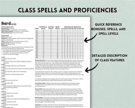 Dnd Class Reference Sheets Dnd E Dnd Classes Races And Subclasses