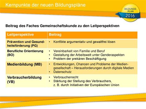 Bildungsplanreform Baden W Rttemberg Gemeinschaftskunde Ppt