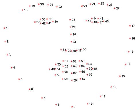 68 Facial Landmarks Download Scientific Diagram