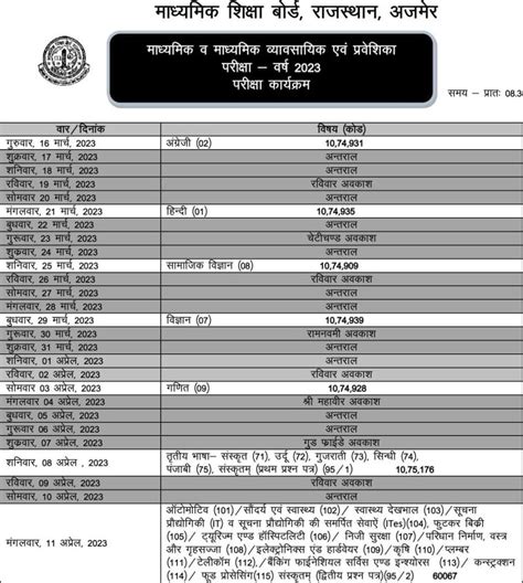 Rbse Th Result Bser Class Results Rajasthan Board