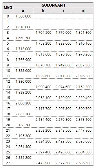 Daftar Gaji Pns 2021 Newstempo