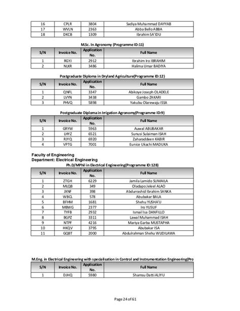 Buk 2nd Batch Postgraduate Admission List