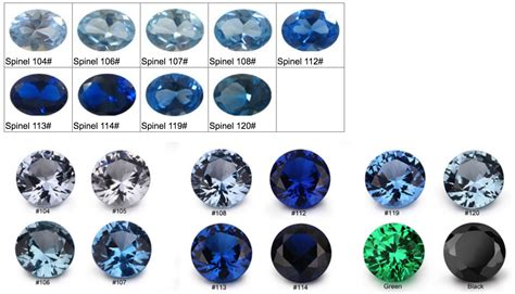 Spinel Color Chart