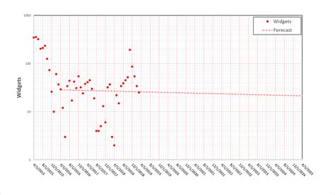 xy scatter plot chart  log scale    glide community