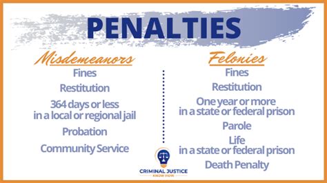 Misdemeanors vs. Felonies – Criminal Justice Know How