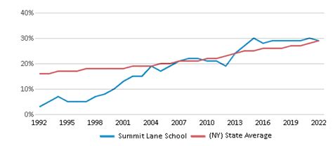 Summit Lane School Ranked Top 30 For 2024 Levittown Ny