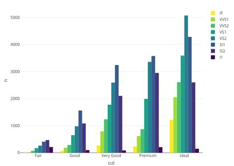 Grouped Bar Chart In R Ggplot2 - Chart Examples