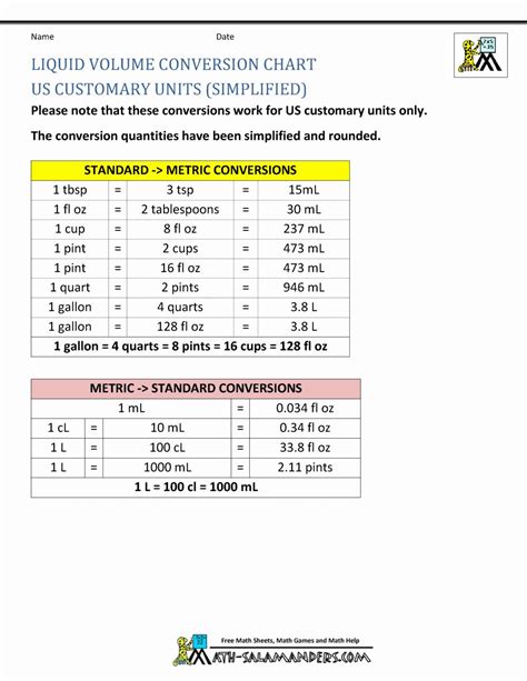 Volume Of A Liquid Units