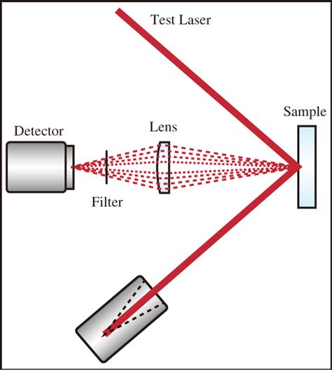 Lidt Optronics Online