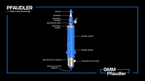 Pfaudler Wiped Film Evaporator WFE Construction And Operation YouTube