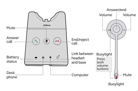 Jabra headset guides