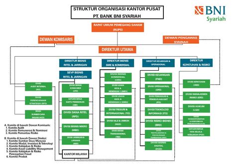 7 Contoh Struktur Organisasi Yang Baik Dan Benar Lengkap Blog Mamikos