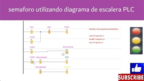 Como Hacer Un Semaforo En La Programacion De Escalera Para PLC Parte I