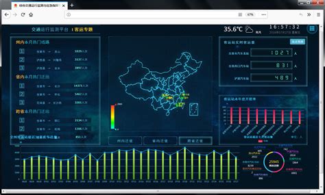 探码智能智慧大数据可视化在应用场景中的实际案例 探码科技【官网】