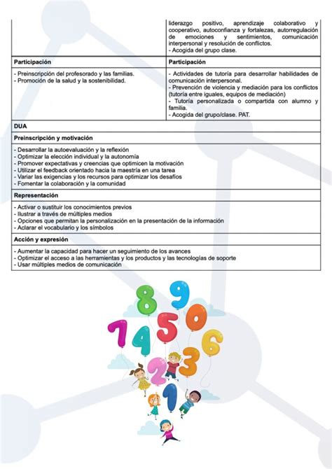 3 ejemplos de situaciones de aprendizaje completas matemáticas primer ciclo