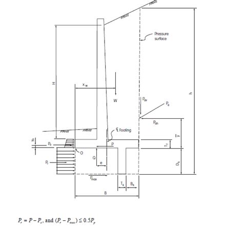 Position Of Shear Key In Retaining Wall At Oscarmnelsono Blog