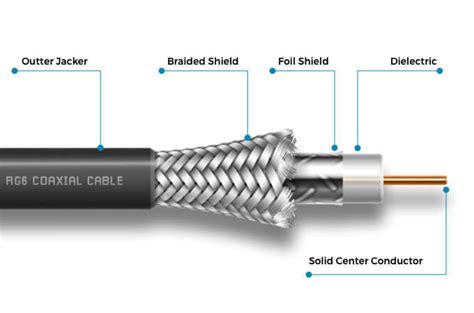 RG6 Coax Cable Explained: A Short Guide