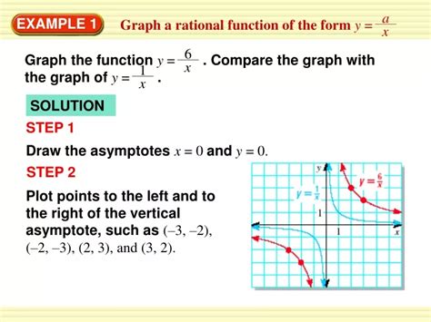 Ppt Graphing Rational Functions Comparing And Evaluating Powerpoint