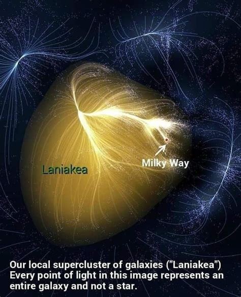 Laniakea Supercluster A Cosmic Map Revealing The Vastness Of Our Universe