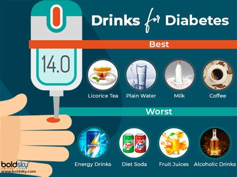 World Diabetes Day 2019: Best And Worst Drinks For Diabetes - Boldsky.com