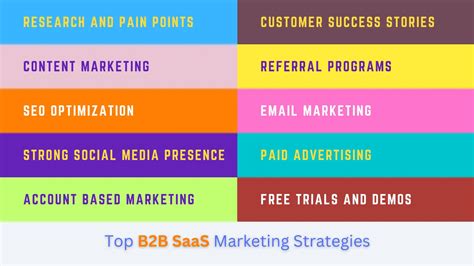 What Is B2b Saas Everything You Need To Know Mavrank