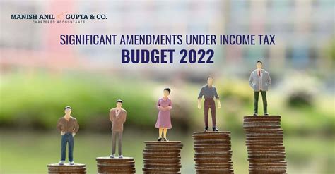 Significant Amendments In The Provisions Of Income Tax Act In Finance