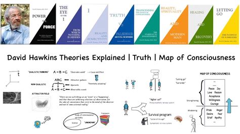 David Hawkins Theories Explained Part 1 Truth The Map Of