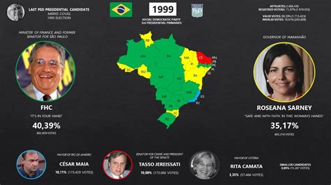 No64 - The Social Democratic Party (PSD) primaries : r/imaginaryelections