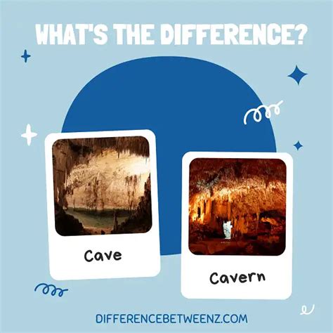 Difference between Cave and Cavern - Difference Betweenz