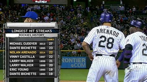 NYM COL Arenado Singles To Extend Hit Streak To 22 YouTube