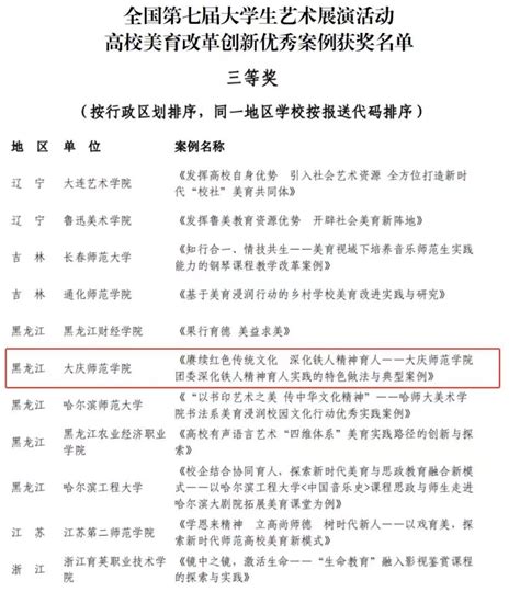 喜报丨我校在全国第七届大学生艺术展演活动中喜获佳绩 大庆师范学院