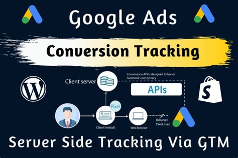 Configure Google Ads Server Side Conversion Tracking Using Gtm Ga