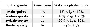 Rodzaje Grunt W Budowlanych I Ich Znaczenie Przegl D